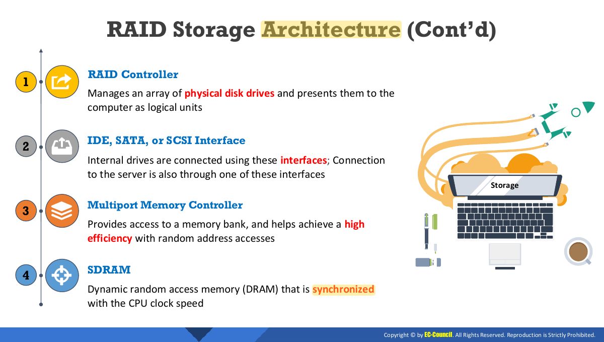 Slide 25: RAID Storage Architecture (Cont’d)