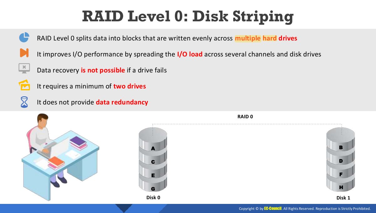 Slide 27: RAID Level 0: Disk Striping