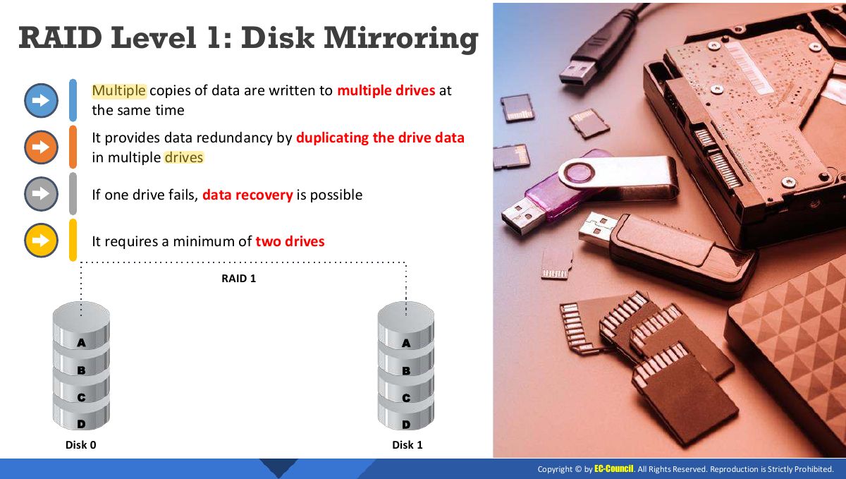 Slide 28: RAID Level 1: Disk Mirroring