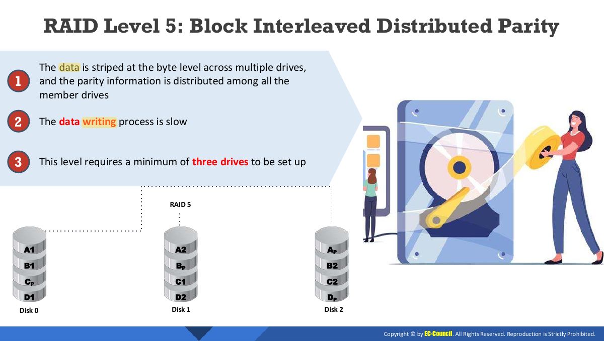 Slide 30: RAID Level 5: Block Interleaved Distributed Parity