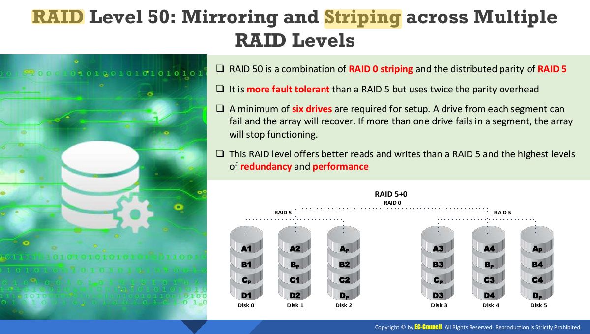 Slide 32: RAID Level 50: Mirroring and Striping across Multiple RAID Levels