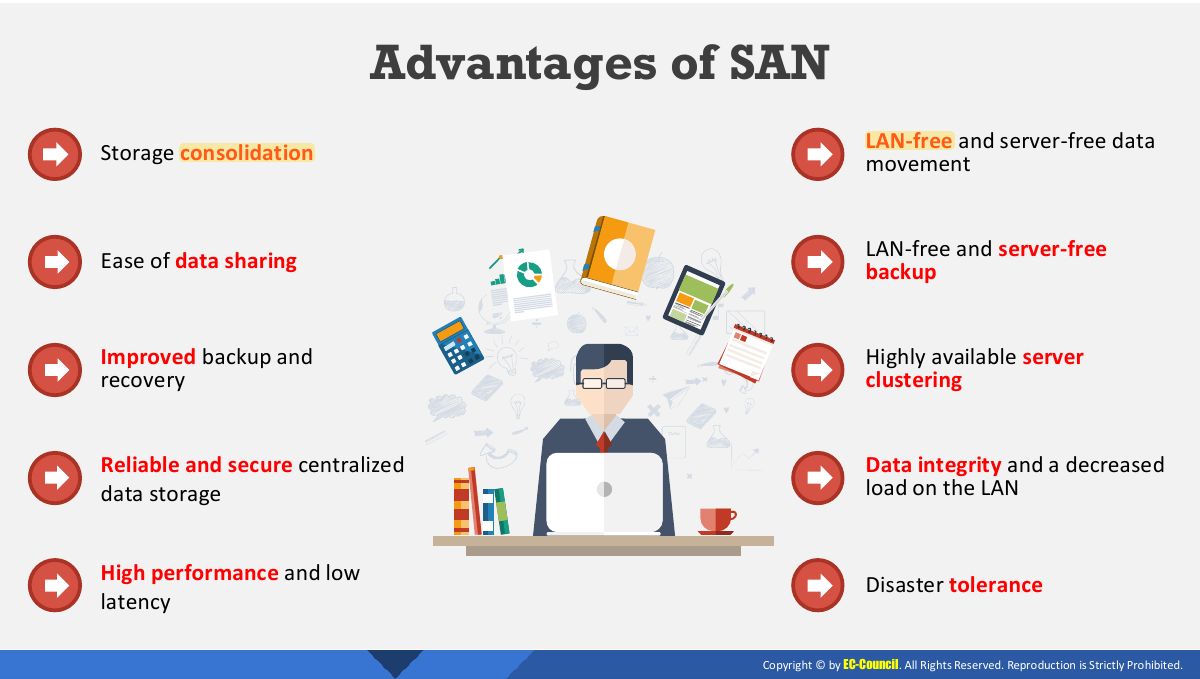 Slide 34: Advantages of SAN