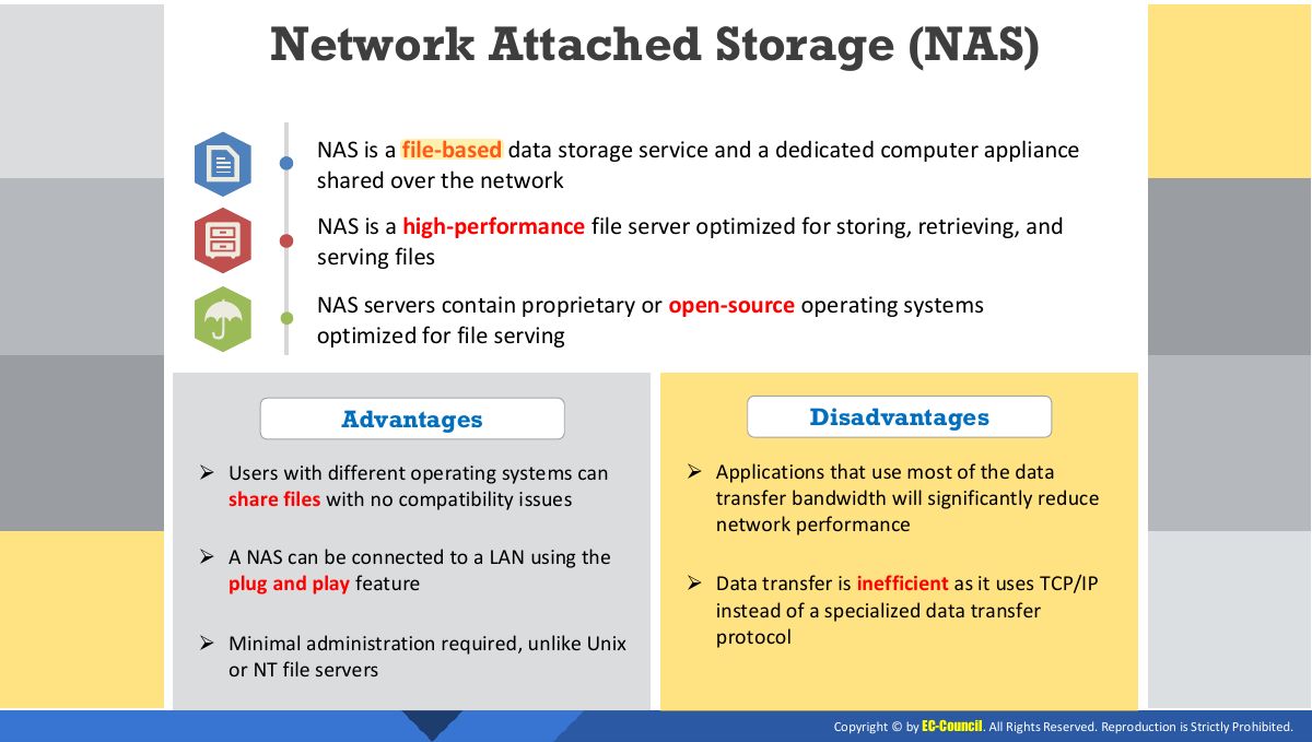 Slide 35: Network Attached Storage (NAS)