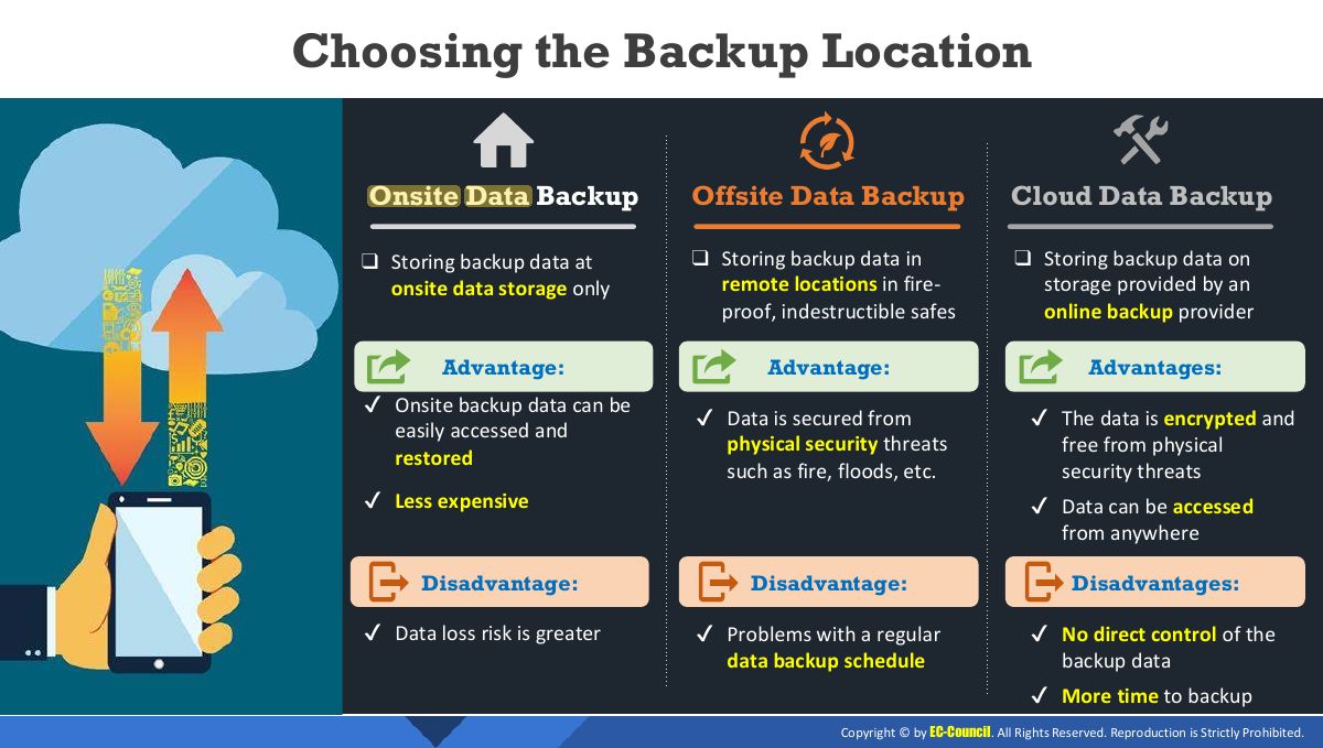 Slide 37: Choosing the Backup Location