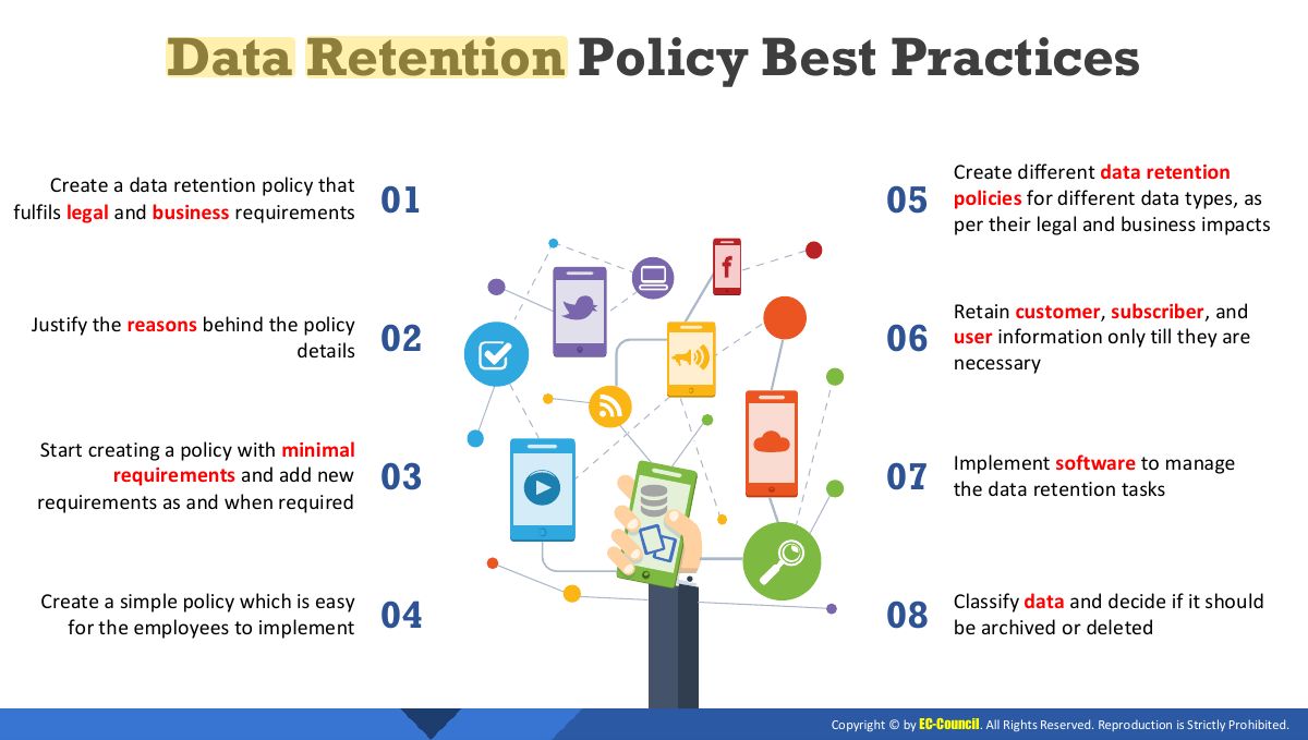Slide 42: Data Retention Policy Best Practices