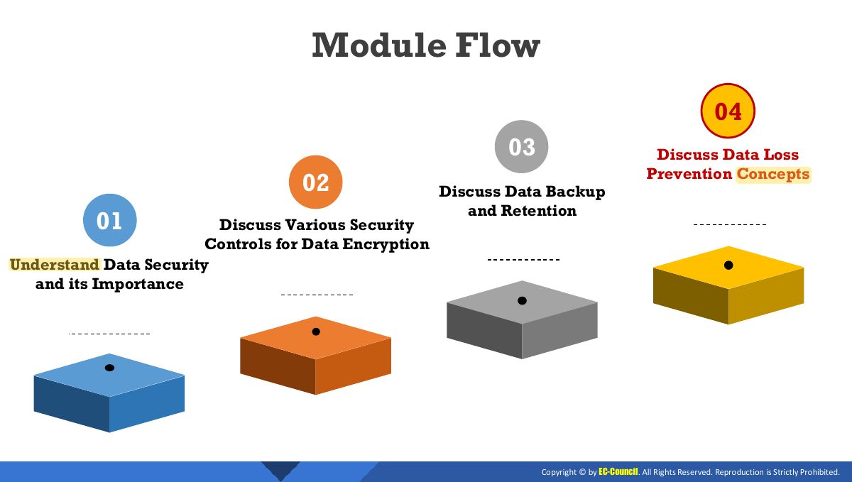 Slide 44: Module Flow