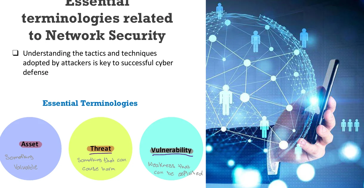 The essential terminologies of network security.