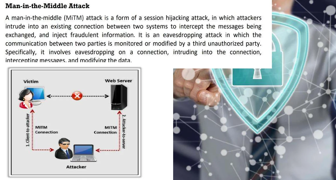 Man-in-the-middle attack.