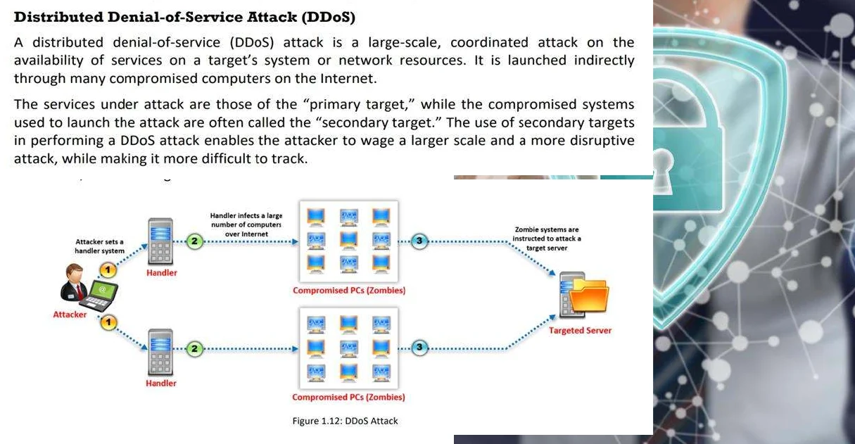 Distributed denial-of-service attack.