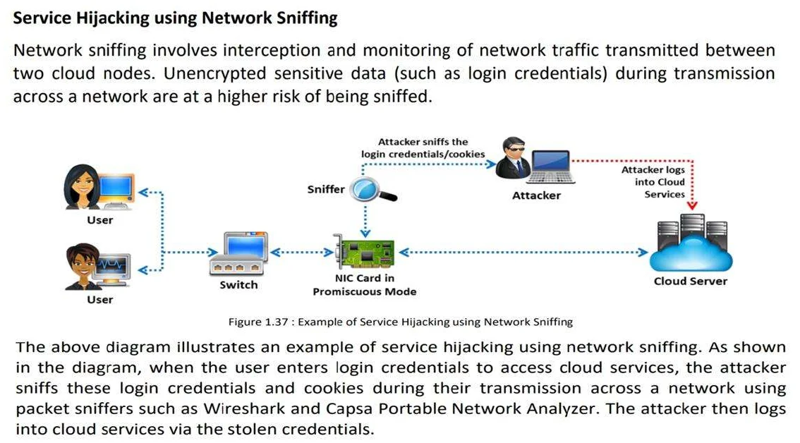 Session hijacking using network sniffing.