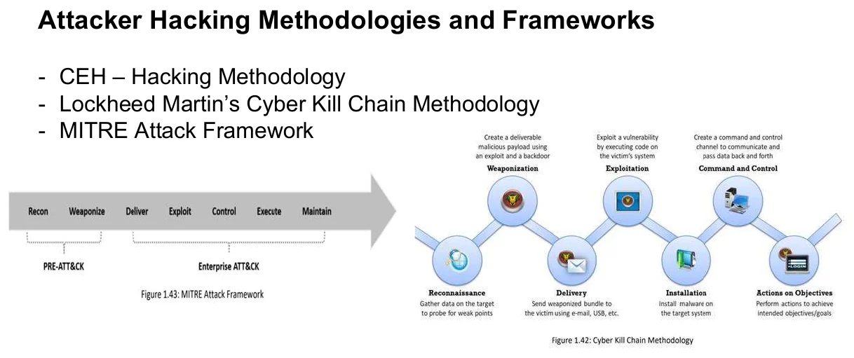 Attacker hacking methodologies and frameworks.