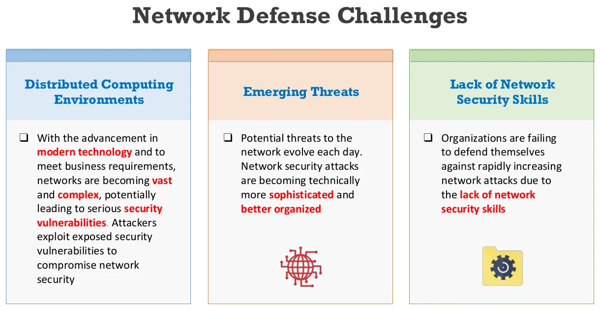 The challenges of network defense.