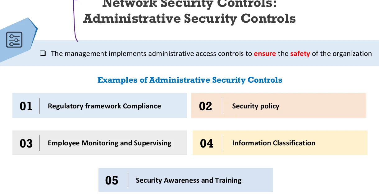 Administrative security controls.