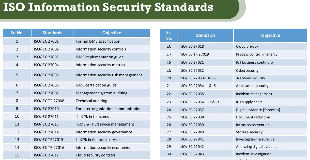 ISO information security standards.