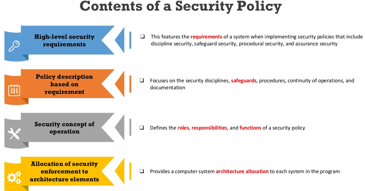 The contents of a security policy.