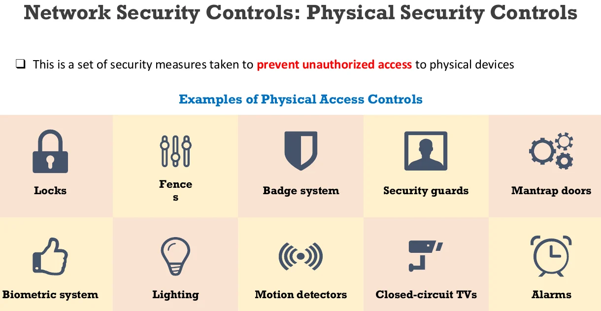 Physical security controls.
