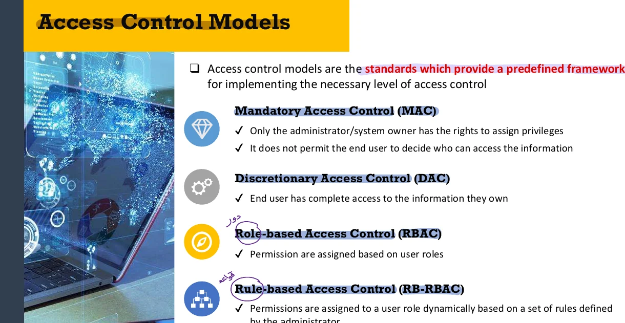 The access control models.