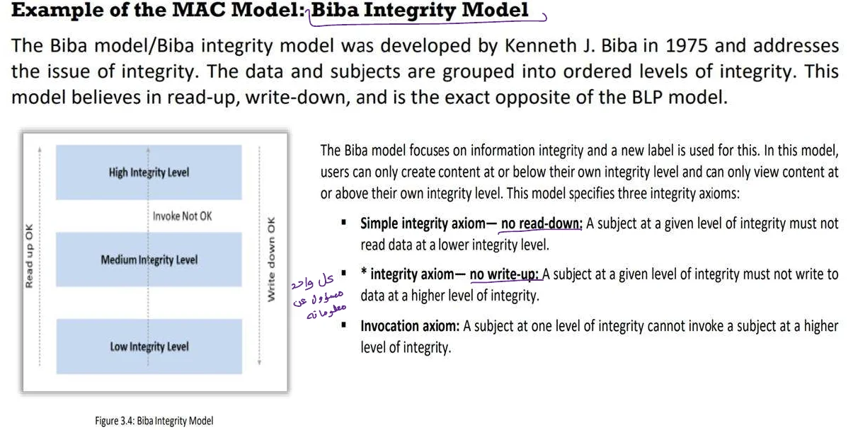The Biba integrity model.