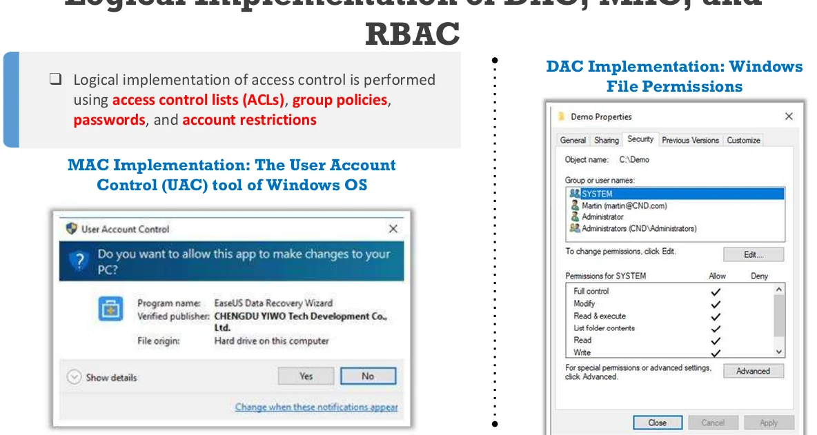 Logical implementation of DAC, MAC and RBAC.