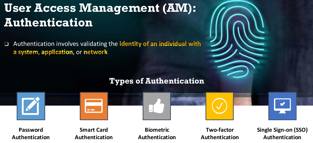User access management: authentication.