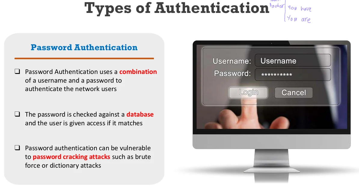 The types of authentication.