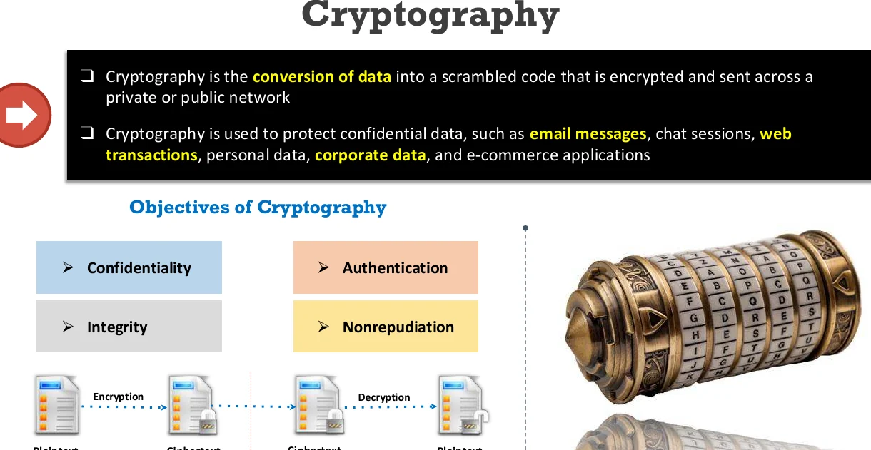 The objectives of cryptography.