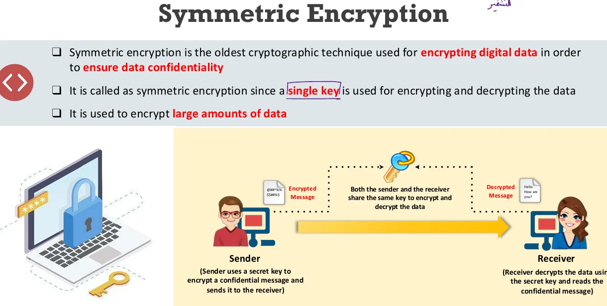 Symmetric encryption.