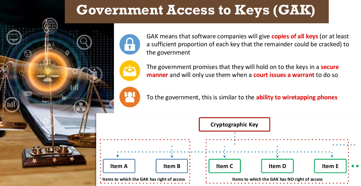 Government access to keys.