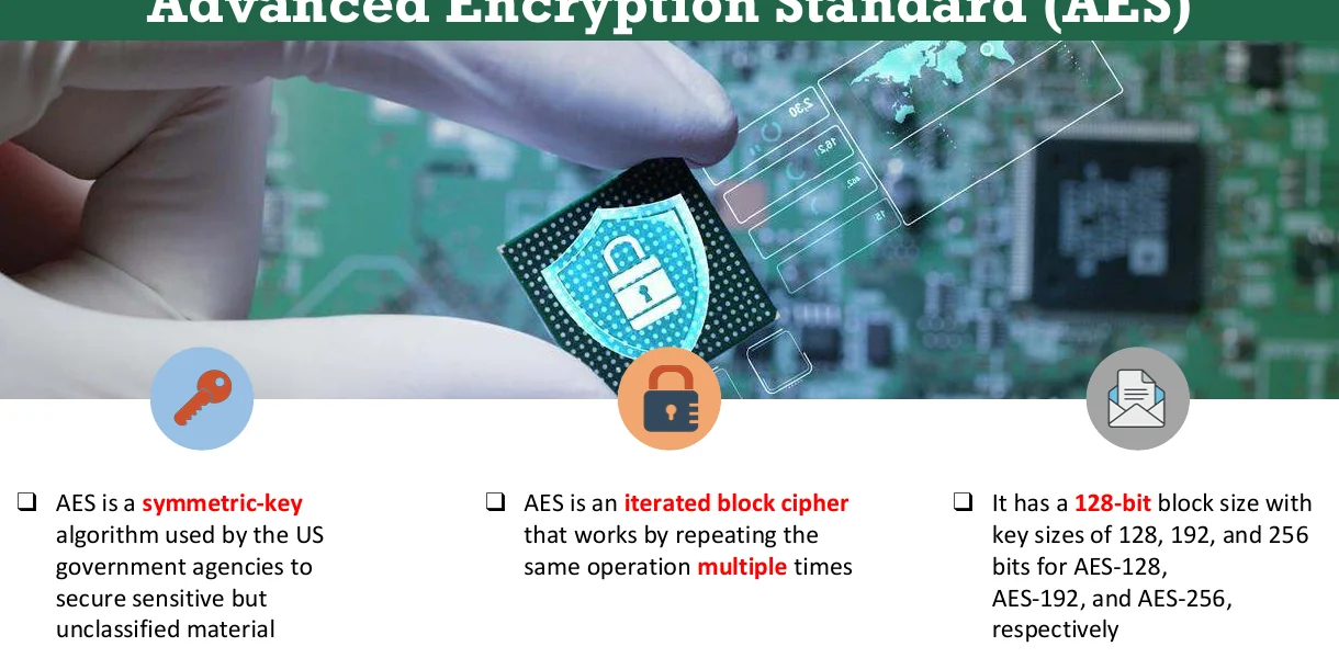 The Advanced Encryption Standard (AES).