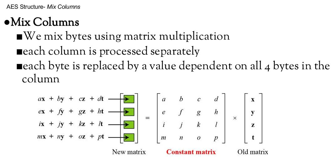 MixColumns.