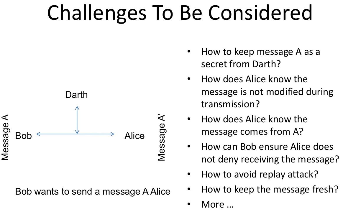 The challenges private-key cryptography leaves unsolved.