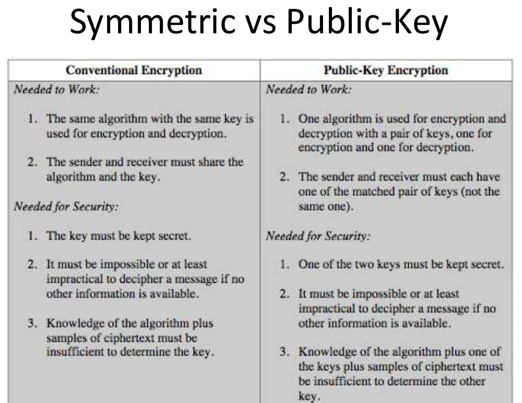 Symmetric against public-key encryption.