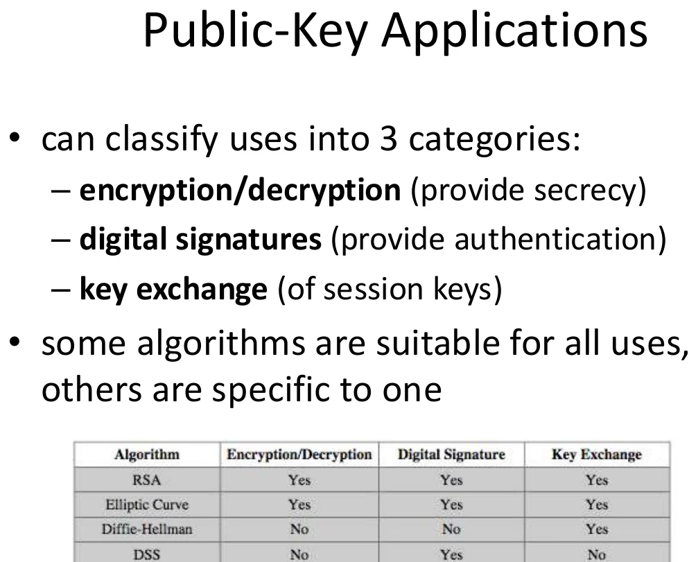 Public-key applications.