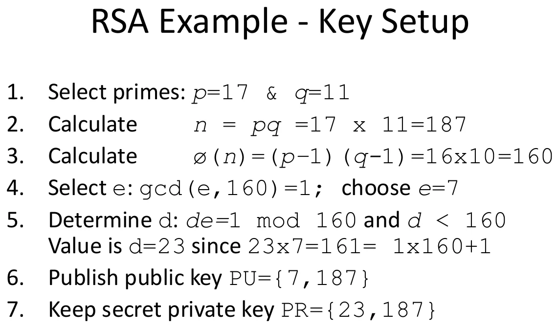 RSA by hand: key setup.