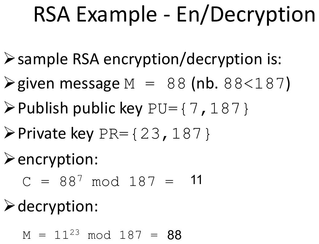 RSA by hand: encryption and decryption.