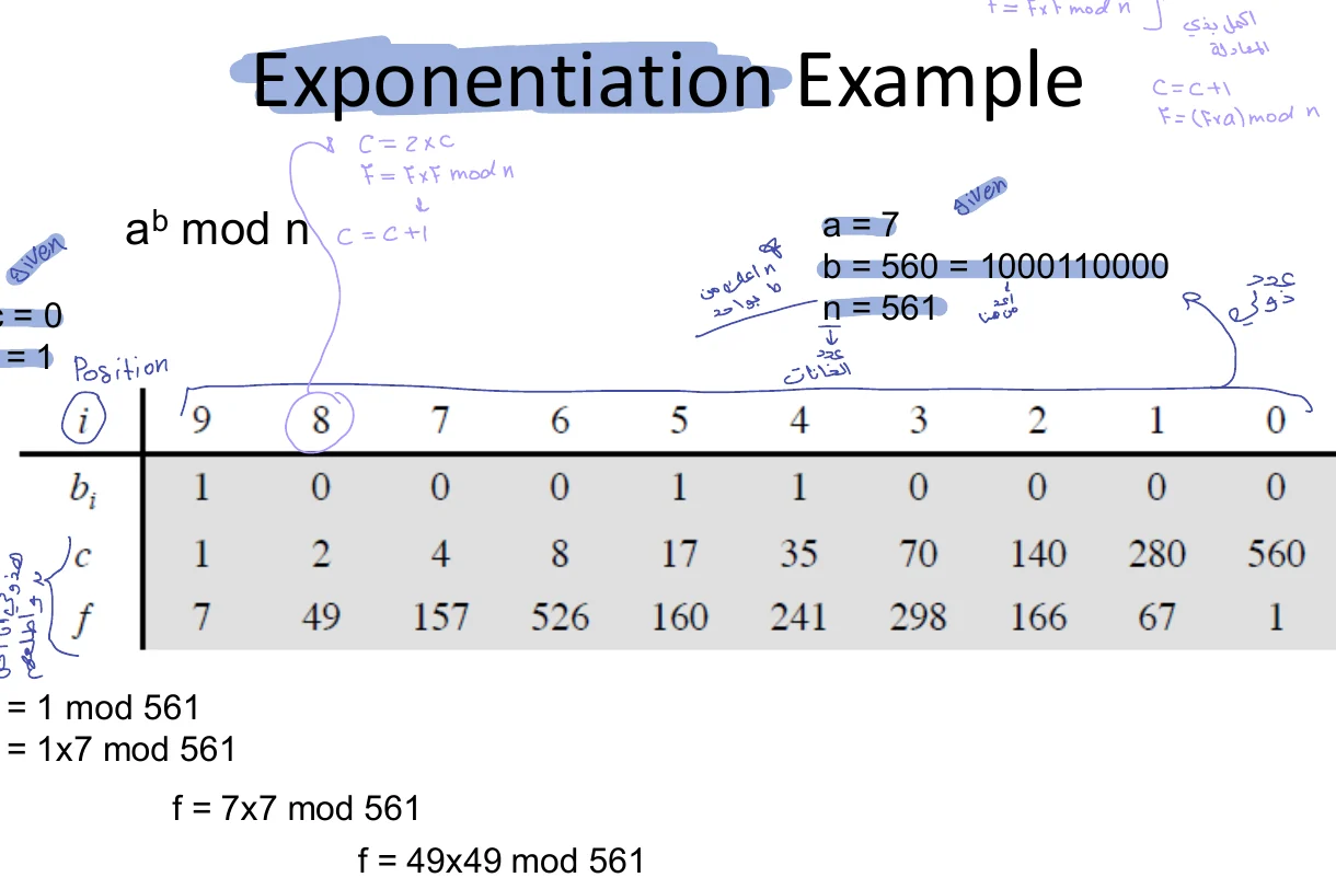 An exponentiation example.