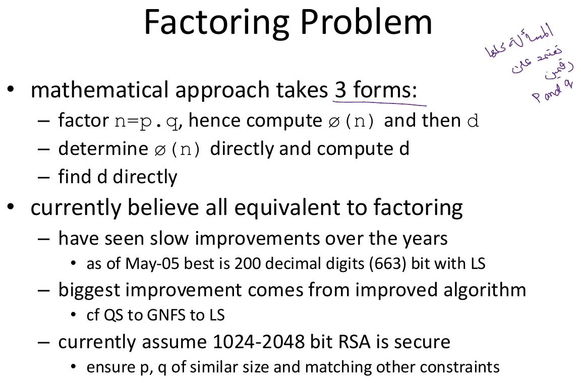 The factoring problem.