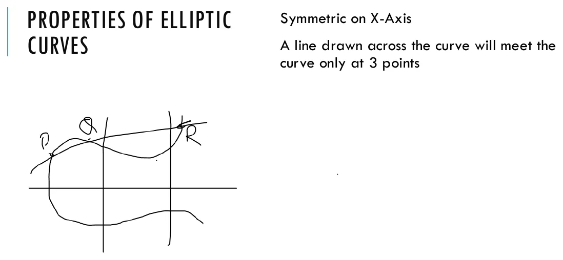Properties of elliptic curves.