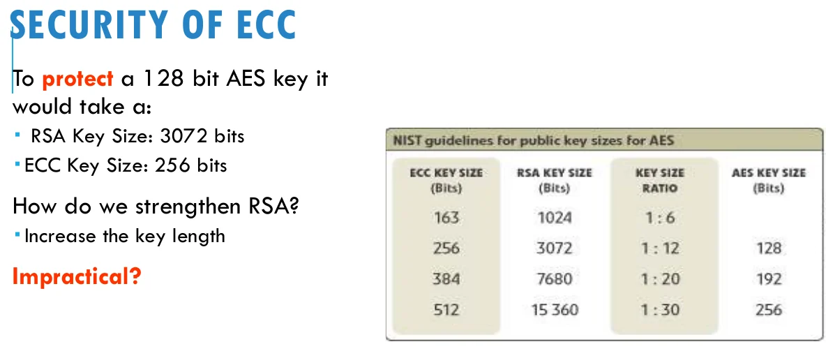 ECC security against key size.