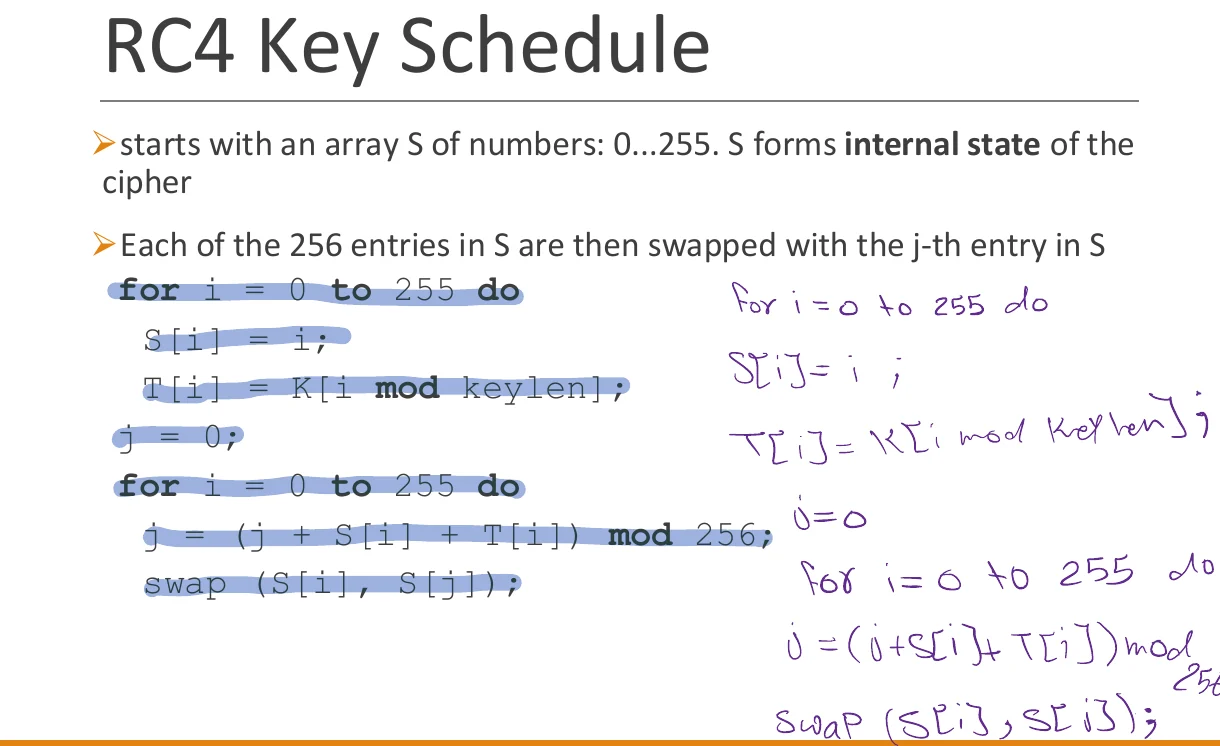 The RC4 key schedule algorithm.