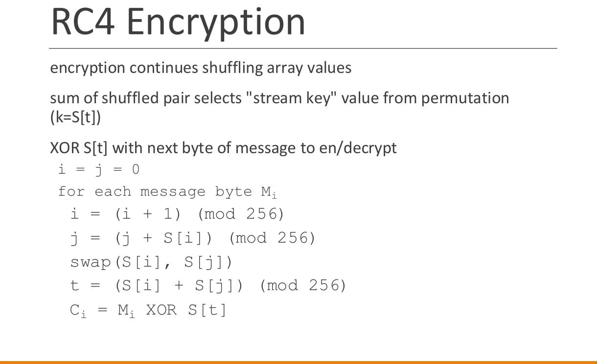 RC4 encryption: the PRGA.