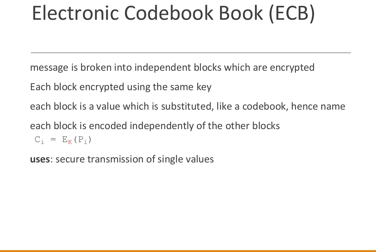 Electronic codebook (ECB).