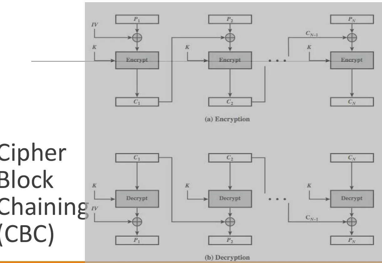 CBC, in diagram form.
