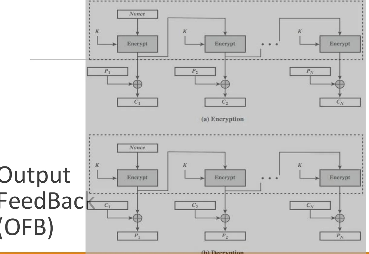 OFB, in diagram form.