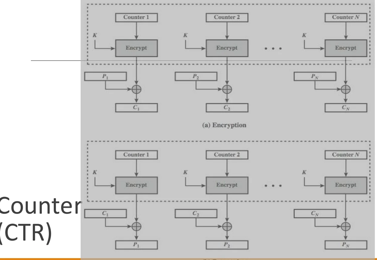 CTR, in diagram form.