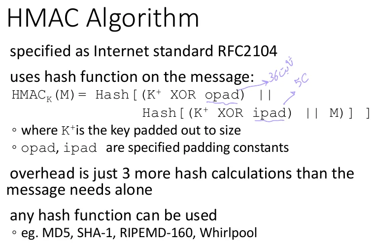 The HMAC algorithm.
