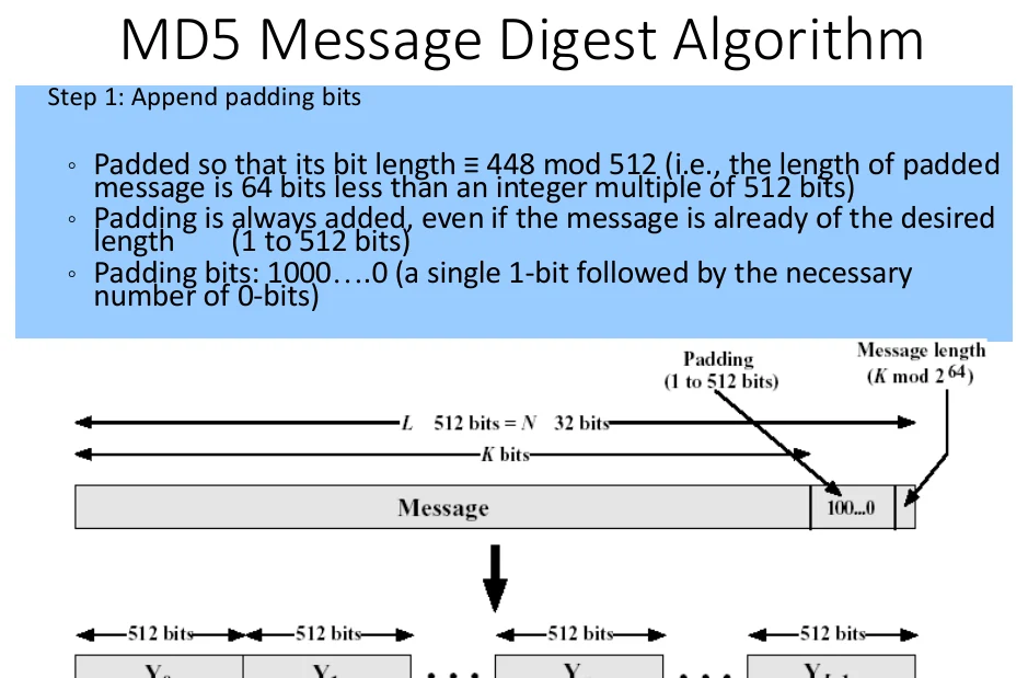 MD5, step by step.