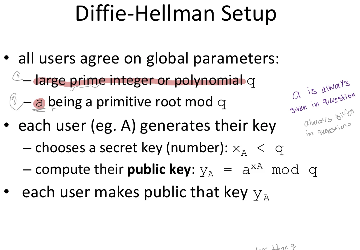 The Diffie-Hellman setup.
