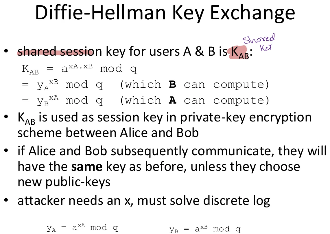 Computing the shared secret.