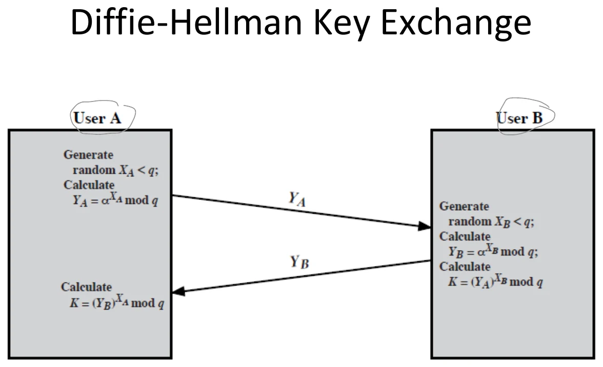 The exchange, in diagram form.